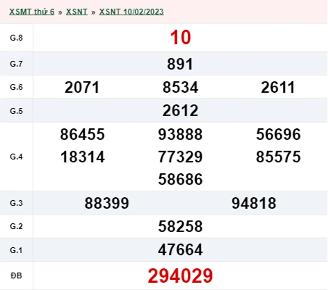 XSNT 17/2 - Kết quả xổ số Ninh Thuận hôm nay thứ 6 ngày 17/2/2023