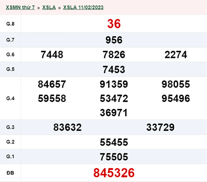 XSLA 18/2 - Kết quả xổ số Long An hôm nay thứ 7 ngày 18/2/2023