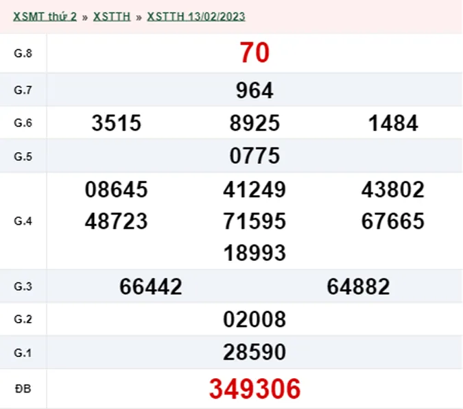XSTTH 19/2 - Kết quả xổ số Thừa Thiên Huế hôm nay chủ nhật ngày 19/2/2023 1
