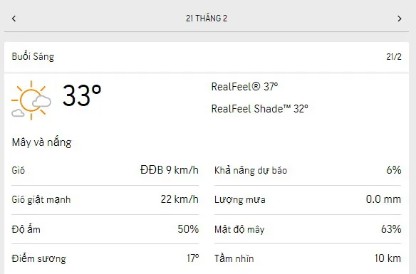 Dự báo thời tiết TPHCM hôm nay 21/2 và ngày mai 22/2/2023: trời có mây, lượng UV ở mức trung bình 1