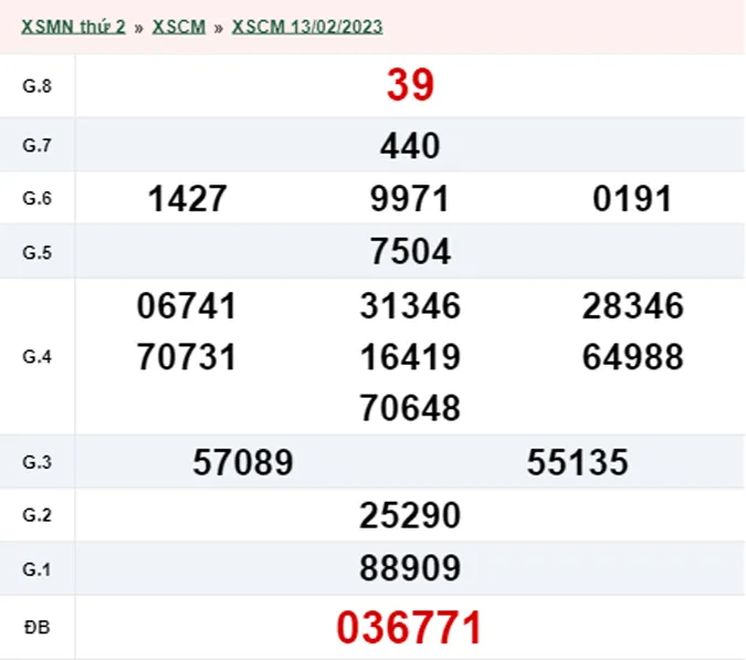 XSCM 20/2 - Kết quả xổ số Cà Mau hôm nay thứ 2 ngày 20/2/2023