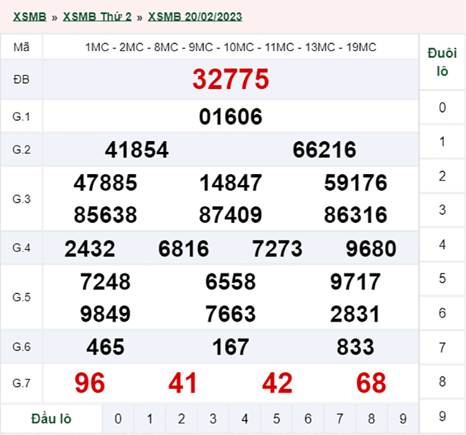 Xổ số miền Bắc hôm nay, XSMB 21/2, SXMB 21/2/2023 - Kết quả xổ số ngày 21 tháng 2