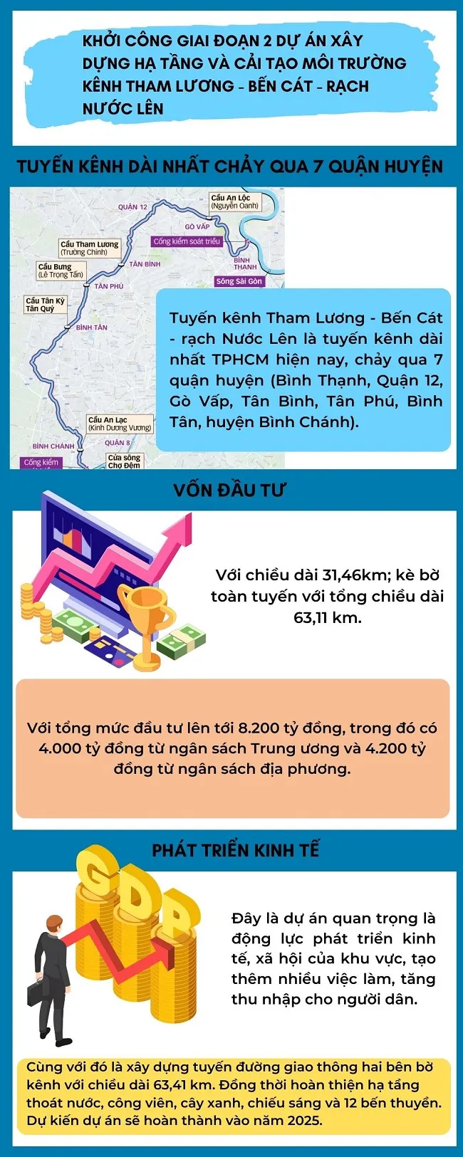 Xây dựng hạ tầng kênh Tham Lương - Bến Cát - rạch Nước Lên nâng cao diện mạo mới cho thành phố 1