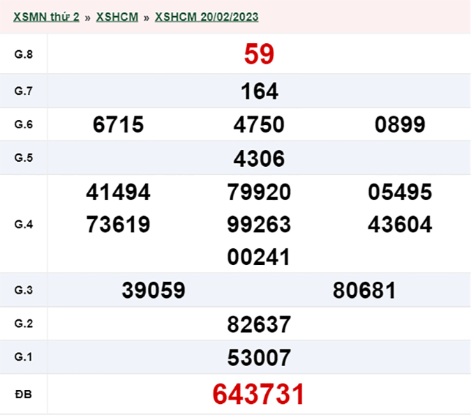 XSHCM 25/2 - Kết quả xổ số TP.HCM hôm nay thứ 7 ngày 25/2/2023