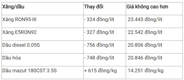 Giá xăng dầu hôm nay 27/2: Chưa dứt đà tăng nhờ triển vọng Nga giảm xuất khẩu 3