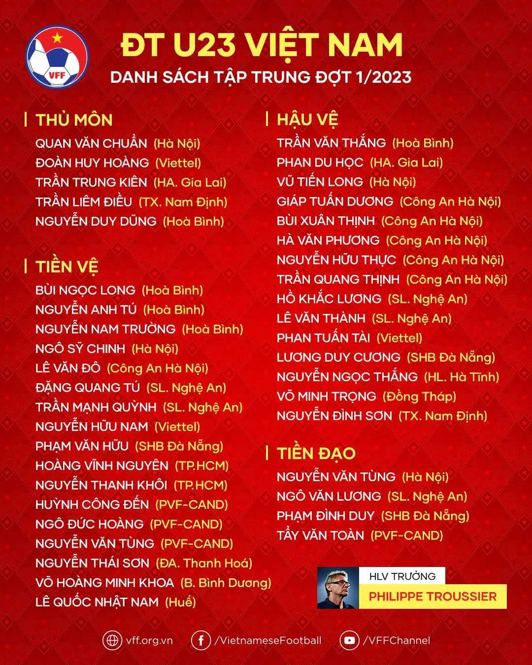 Đã có danh sách triệu tập U23 Việt Nam từ HLV Troussier