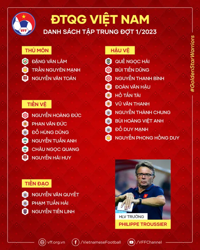 HLV Troussier triệu tập đội hình tuyển Việt Nam vừa dự AFF Cup 2022
