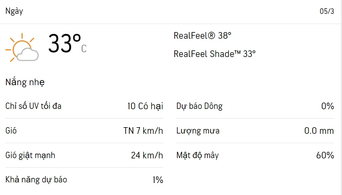 Dự báo thời tiết TPHCM cuối tuần (4/3– 5/3/2023): Trời nhiều nắng không mưa 3