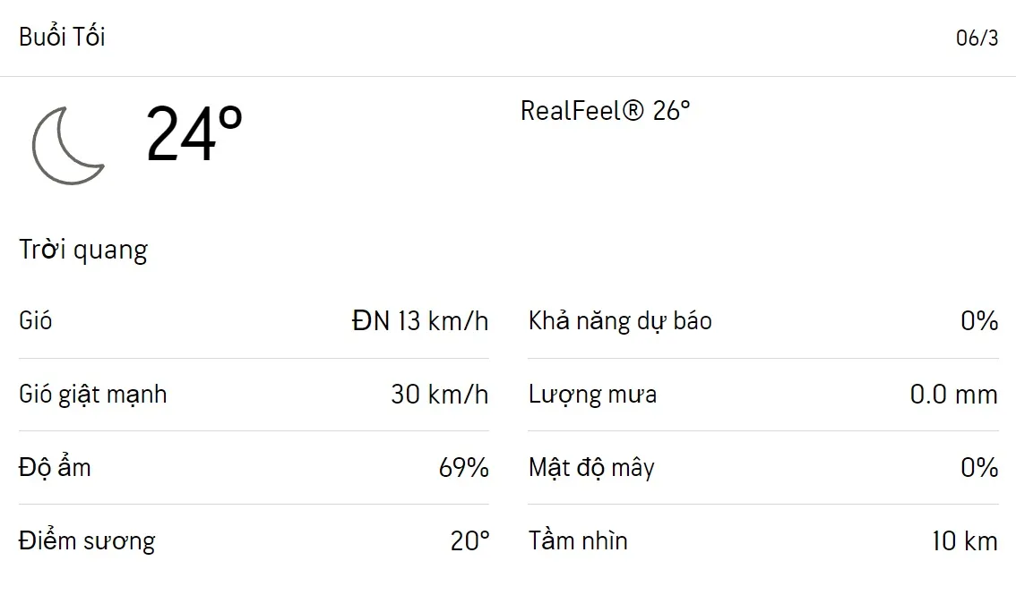 Dự báo thời tiết TPHCM hôm nay 5/3 và ngày mai 6/3/2023: Trời nắng, buổi trưa chỉ số UV rất cao 6