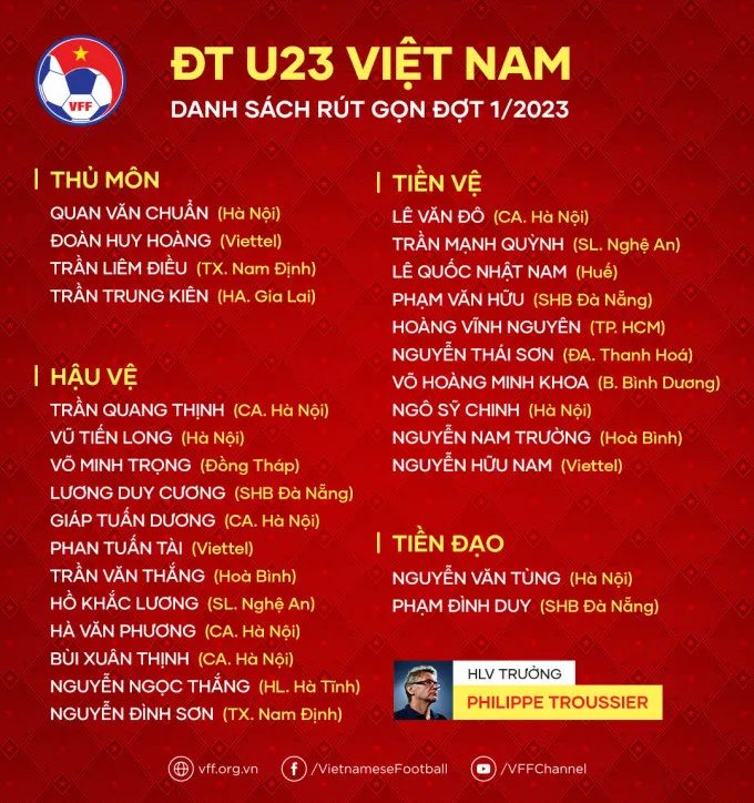 HLV Troussier tinh giản lực lượng U23 Việt Nam sau đợt hội quân đầu
