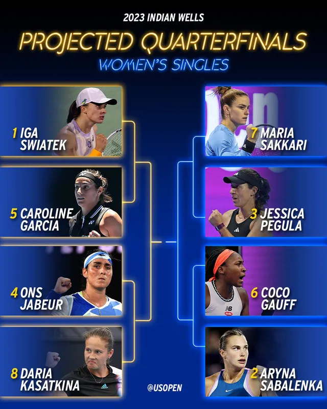 Indian Wells 2023: Vắng Djokovic, Alcaraz và Medvedev thành tâm điểm