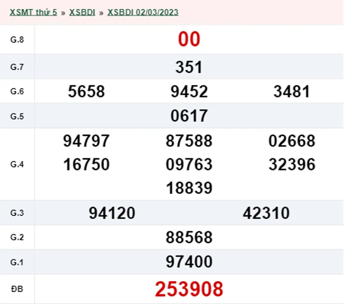 XSBDI 9/3 - Kết quả xổ số Bình Định hôm nay thứ 5 ngày 9/3/2023