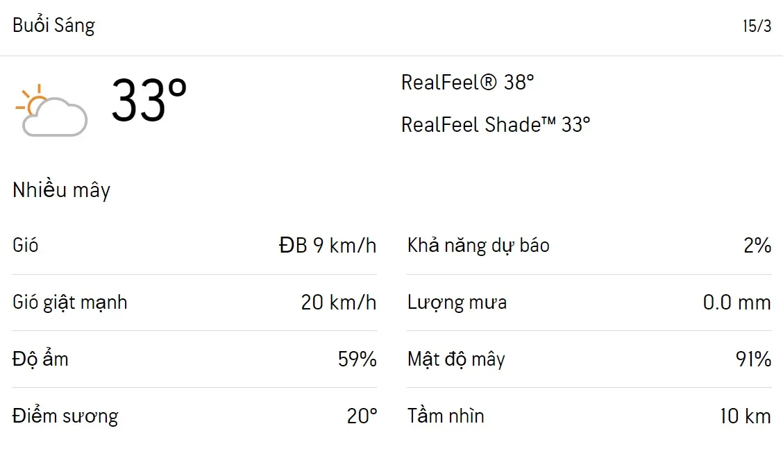 Dự báo thời tiết TPHCM hôm nay 14/3 và ngày mai 15/3/2023: Trời nắng, chỉ số UV rất cao 4