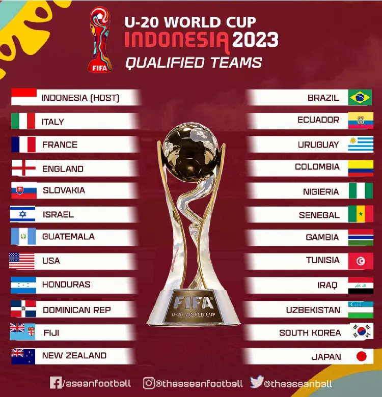 Điểm qua danh sách 24 anh tài dự VCK U20 World Cup 2023