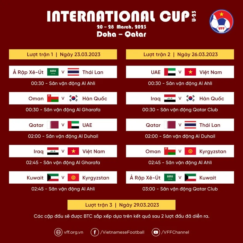 HLV Troussier chốt 23 cầu thủ sang Qatar dự U23 Doha Cup
