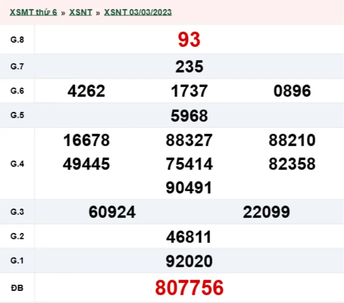 XSNT 17/3 - Kết quả xổ số Ninh Thuận hôm nay thứ 6 ngày 17/3/2023 2