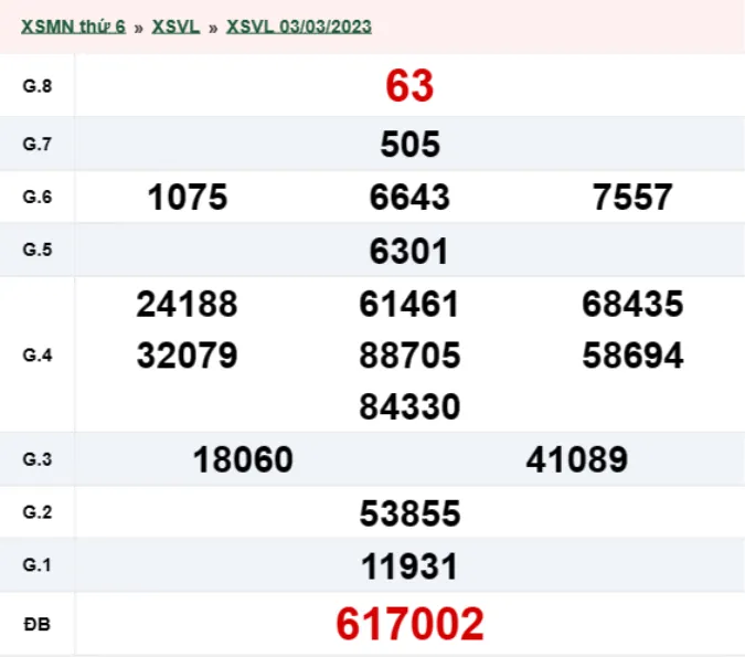XSVL 17/3 - Kết quả xổ số Vĩnh Long hôm nay thứ 6 ngày 17/3/2023 2