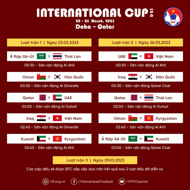U23 Việt Nam: Tiền đạo U20 lãnh xướng hàng công tại Doha Cup 2023