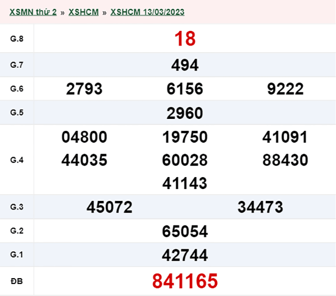 XSHCM 18/3 - Kết quả xổ số TP.HCM hôm nay thứ 7 ngày 18/3/2023