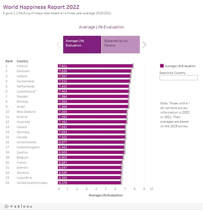 Những đất nước hạnh phúc nhất thế giới 14