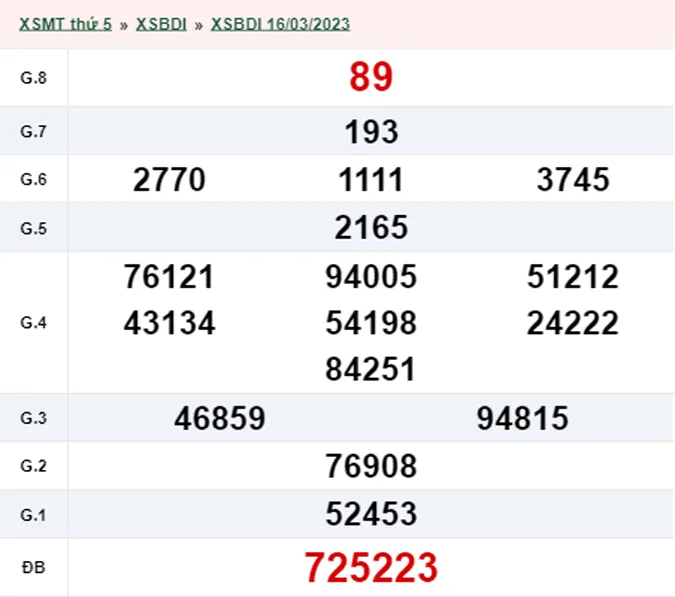 XSBDI 23/3 - Kết quả xổ số Bình Định hôm nay thứ 5 ngày 23/3/2023