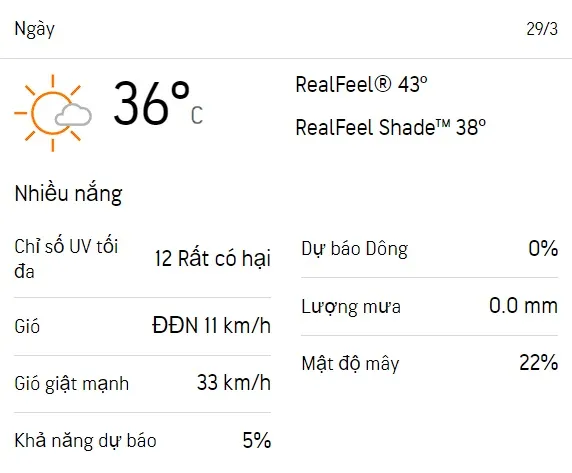 Dự báo thời tiết TPHCM 3 ngày tới (28/3 - 30/3): Trời nắng nóng, riêng 30/3 có mưa dông 3