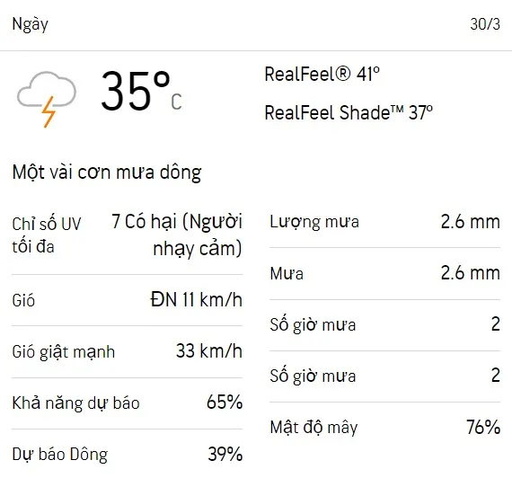 Dự báo thời tiết TPHCM 3 ngày tới (28/3 - 30/3): Trời nắng nóng, riêng 30/3 có mưa dông 5