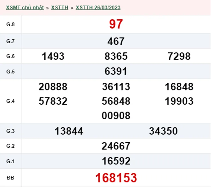 XSTTH 27/3 - Kết quả xổ số Thừa Thiên Huế hôm nay thứ 2 ngày 27/3/2023