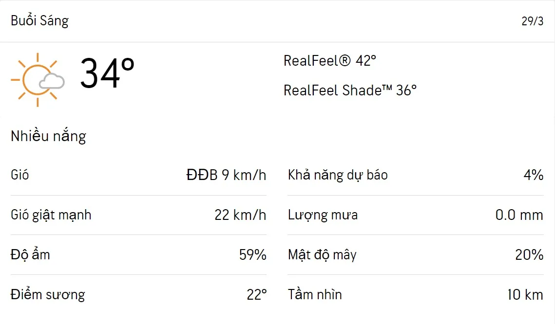 Dự báo thời tiết TPHCM hôm nay 28/3 và ngày mai 29/3/2023: Trời nhiều nắng, UV ở mức cực độ 4