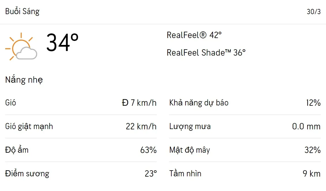 Dự báo thời tiết TPHCM hôm nay 29/3 và ngày mai 30/3/2023: Trời nhiều nắng, UV cực độ 4