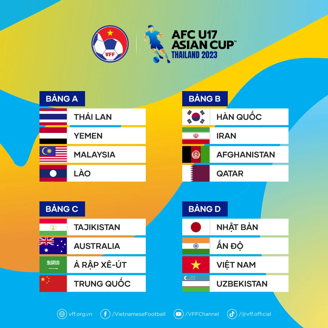 Việt Nam đấu Nhật Bản và Uzbekistan tại VCK U17 châu Á 2023