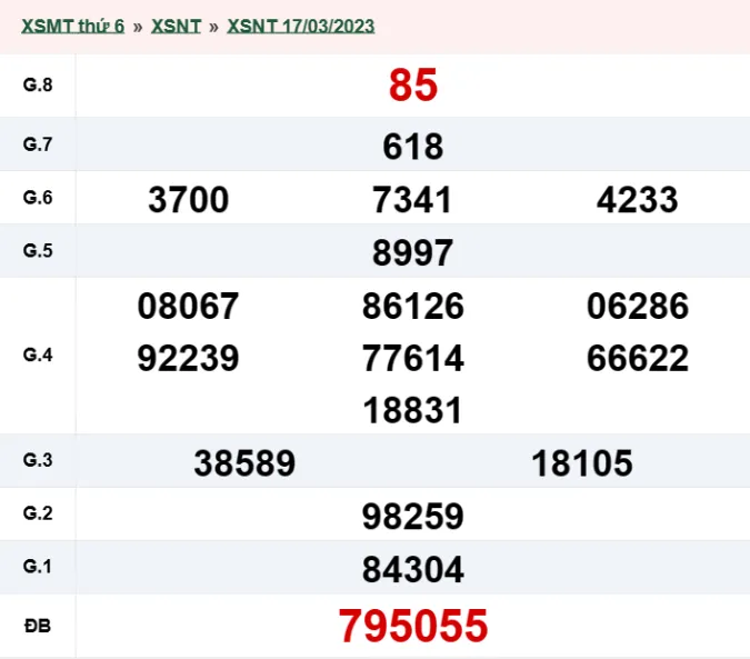 XSNT 31/3 - Kết quả xổ số Ninh Thuận hôm nay thứ 6 ngày 31/3/2023 2