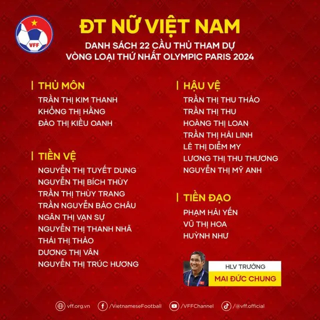 HLV Mai Đức Chung chốt danh sách tuyển nữ Việt Nam sang Nepal