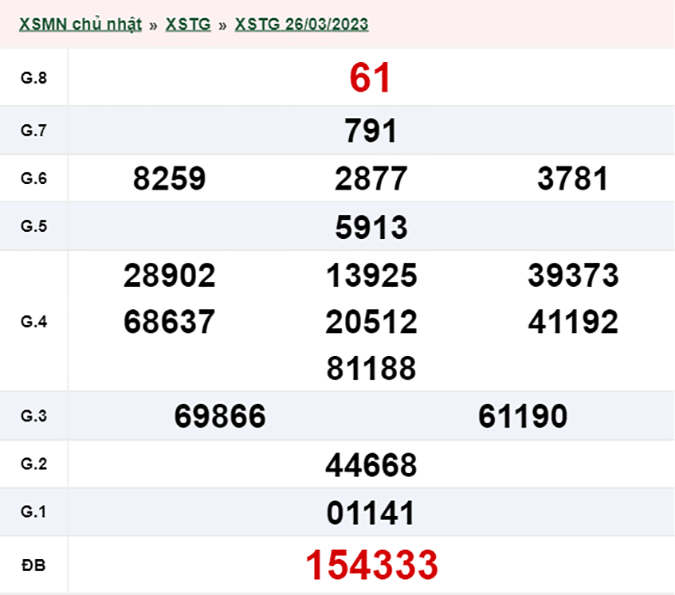 XSTG 2/4 - Kết quả xổ số Tiền Giang hôm nay chủ nhật ngày 2/4/2023