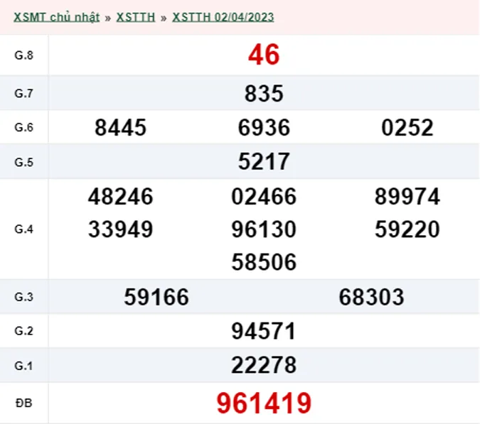 XSTTH 3/4 - Kết quả xổ số Thừa Thiên Huế hôm nay thứ 2 ngày 3/4/2023