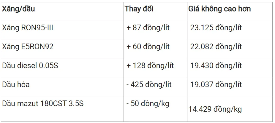 Giá xăng dầu hôm nay 4/4/2023: Tiếp đà tăng 2