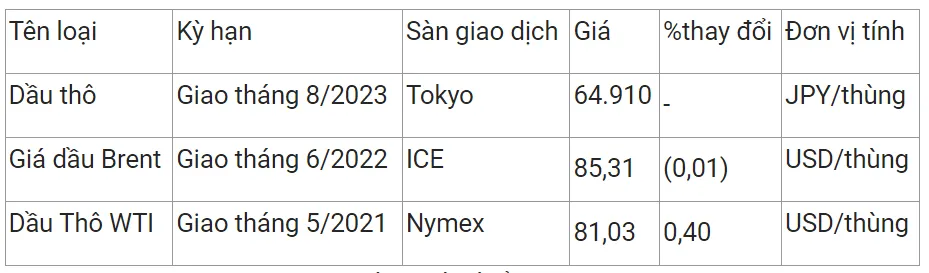 Giá xăng dầu hôm nay 5/4/2023: Biến động trái chiều 2