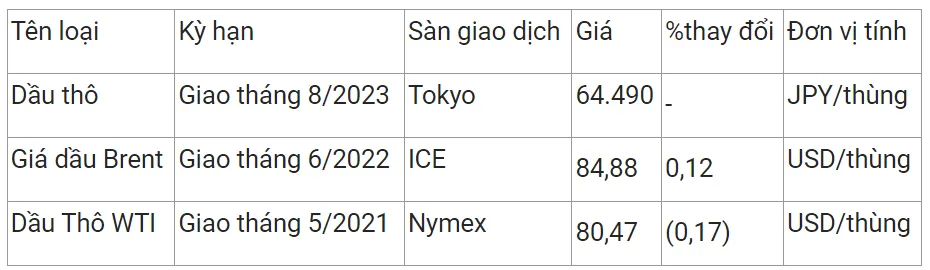 Giá xăng dầu hôm nay 6/4/2023: Tiếp tục biến động 2