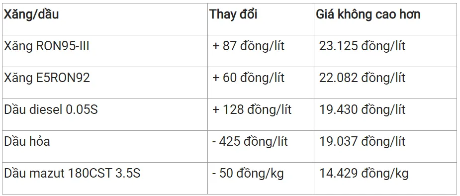 Giá xăng dầu hôm nay 6/4/2023: Tiếp tục biến động 3