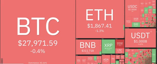 Giá Bitcoin hôm nay 7/4/2023: Giảm mạnh, thị trường rực lửa 1