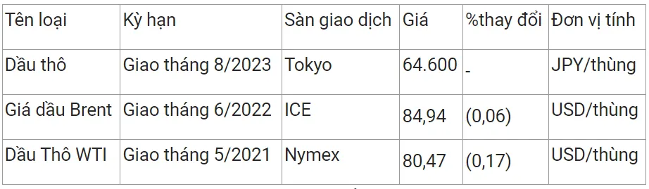 Giá xăng dầu hôm nay 7/4/2023: Bất ngờ giảm 2