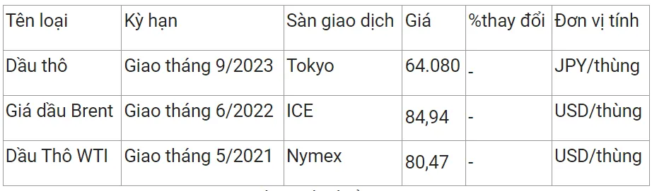 Giá xăng dầu hôm nay 8/4/2023: Trầm lắng 2