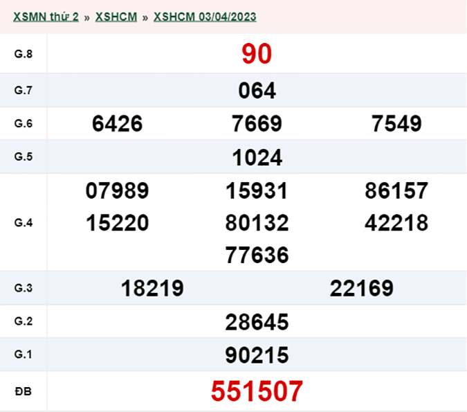 XSHCM 8/4 - Kết quả xổ số TP.HCM hôm nay thứ 7 ngày 8/4/2023