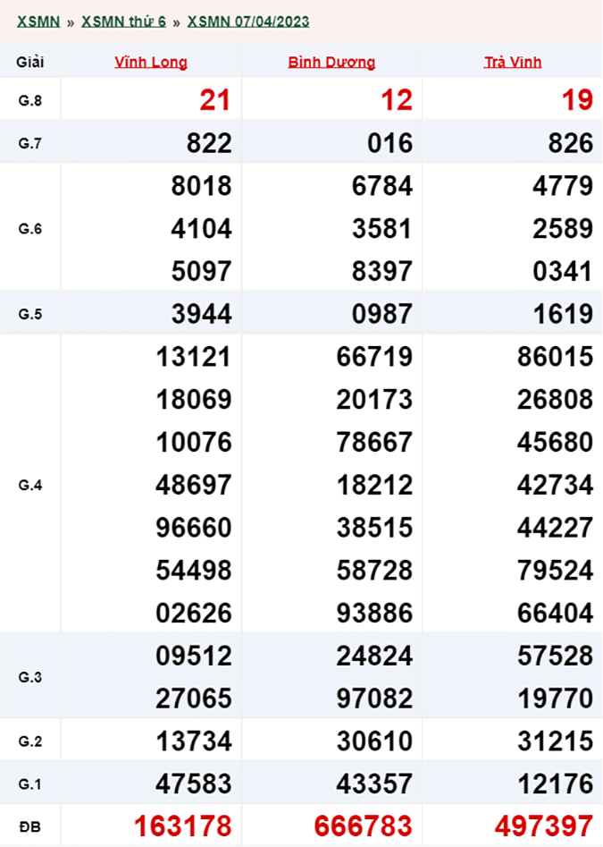 Xổ số miền Nam hôm nay, XSMN 8/4, SXMN 8/4/2023 - Kết quả xổ số ngày 8 tháng 4
