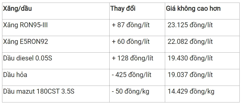 Giá xăng dầu ngày 11/4 biến động nhẹ với giá thế giới, giá trong nước dự báo tăng vào chiều nay 2