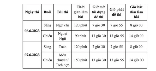 Chi tiết lịch thi lớp 10 tại TPHCM 2