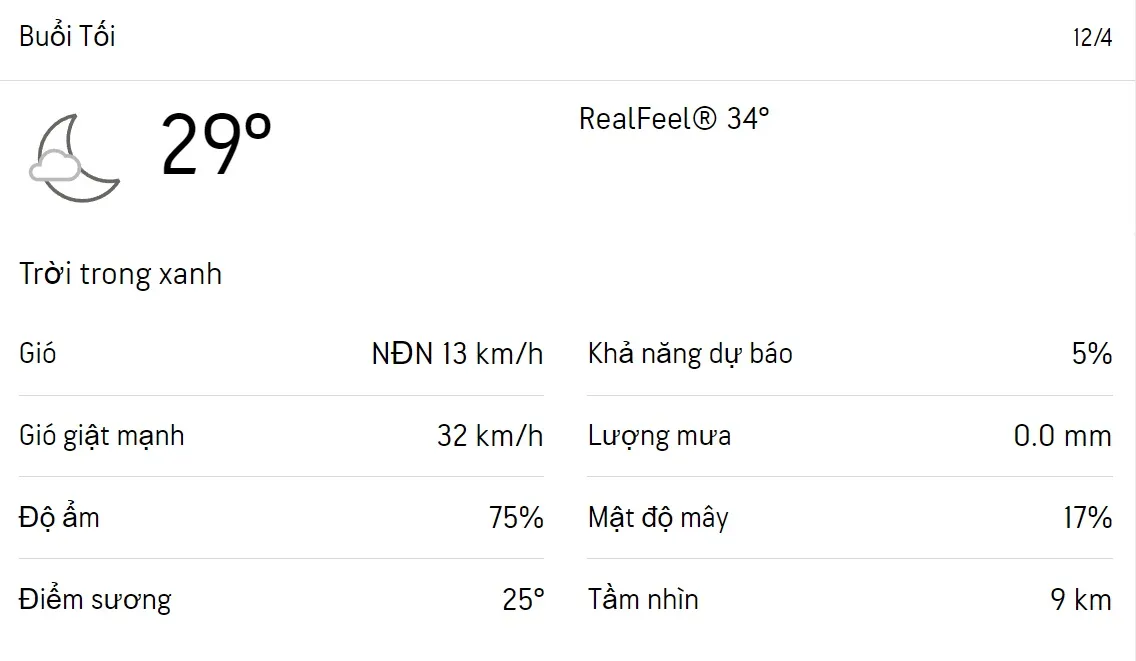 Dự báo thời tiết TPHCM hôm nay 11/4 và ngày mai 12/4/2023: Chiều có mưa rào, chỉ số UV cực độ 6