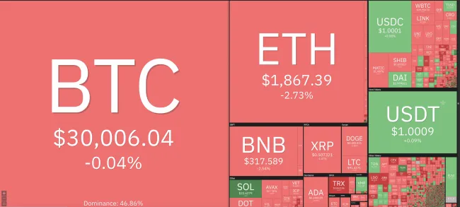 Giá Bitcoin hôm nay 12/4/2023: Bitcoin phá mốc 30.000 USD 1