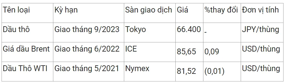 Giá xăng dầu hôm nay 12/4/2023: Biến động trái chiều 2