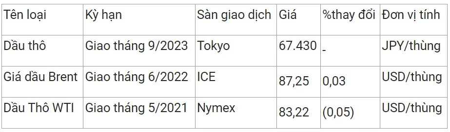 Giá xăng dầu hôm nay 13/4/2023: Tiếp tục biến động 2